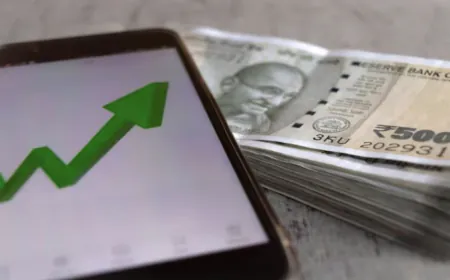 Tax collections increased by 9% to ₹10.82 lakh crore, with advance tax collections from companies jumping by 6.11%